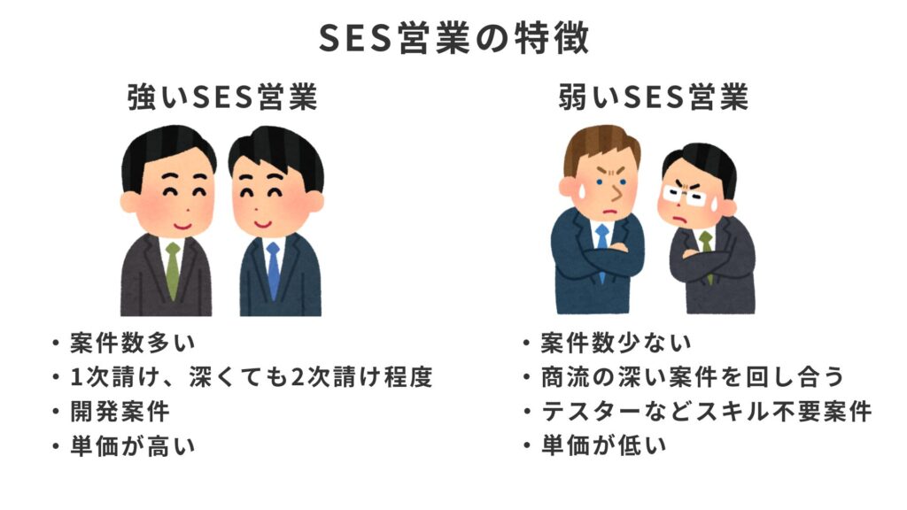 SES営業の特徴